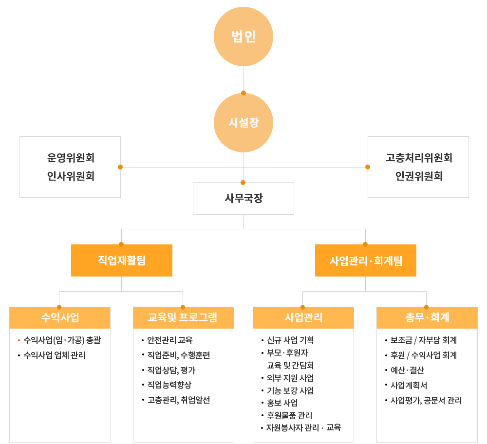 다사랑 조직도입니다.